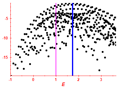 Strength function log